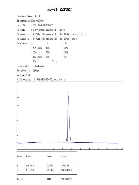 CINA Shaanxi Jeujon Bio-Tech Ltd Sertifikasi